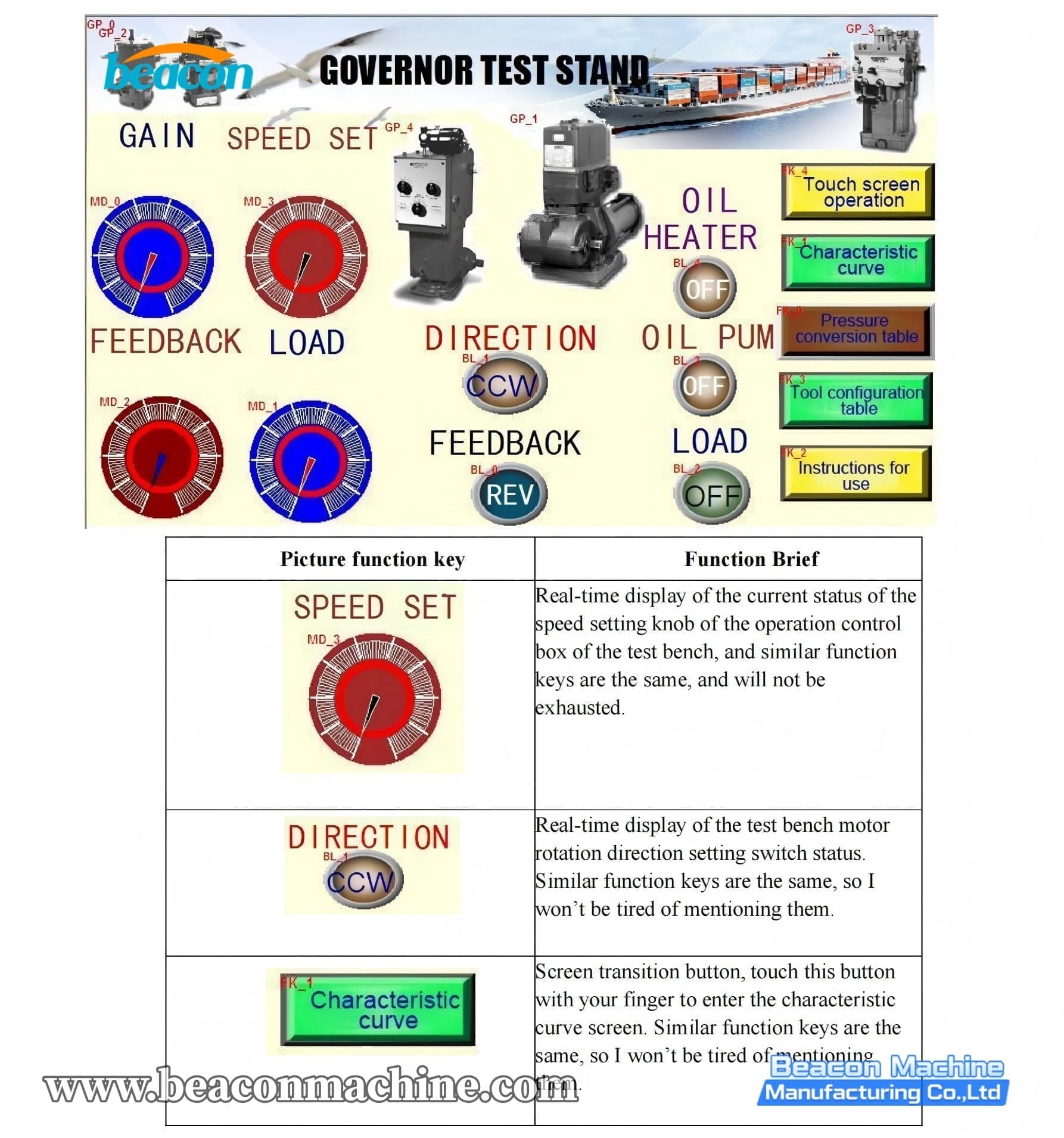 Governor Calibration